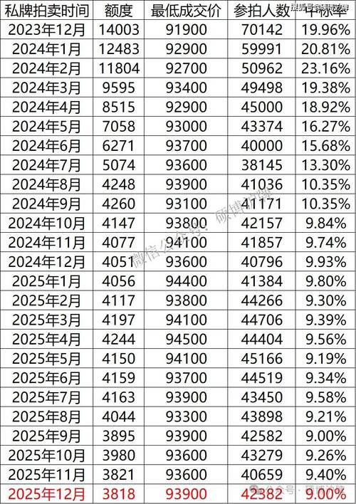 十年沪牌历史成交价(往年沪牌成交价)