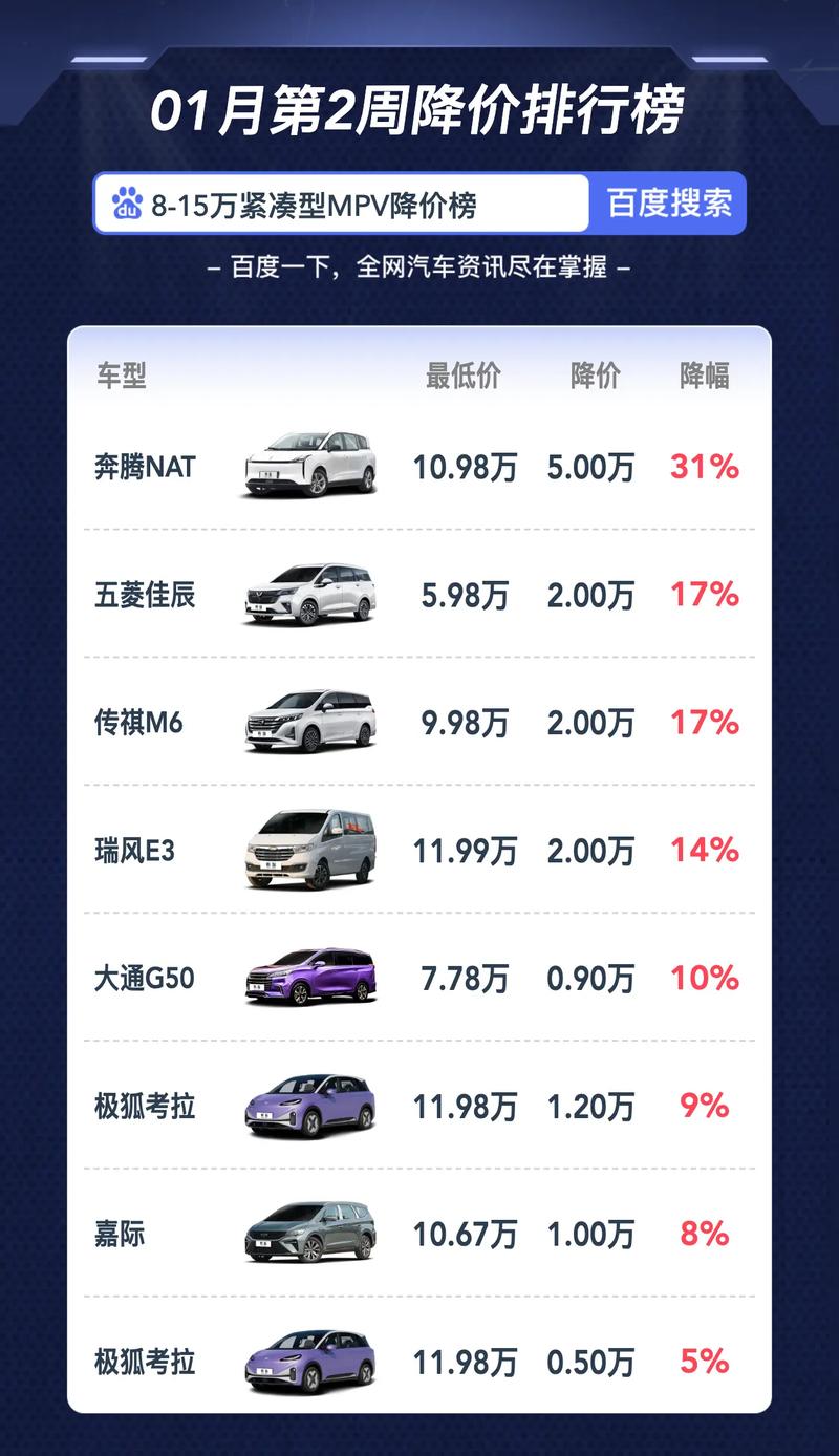 看汽车报价(看汽车报价在哪里看)