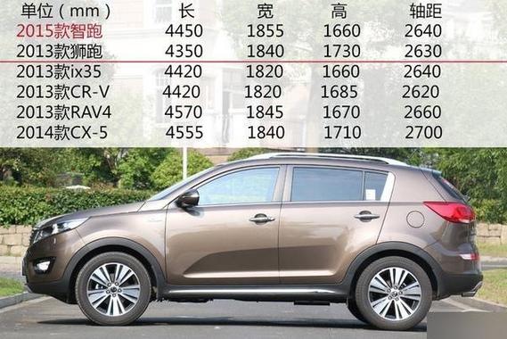 起亚智跑配置参数表(起亚智跑配置参数表及价格)