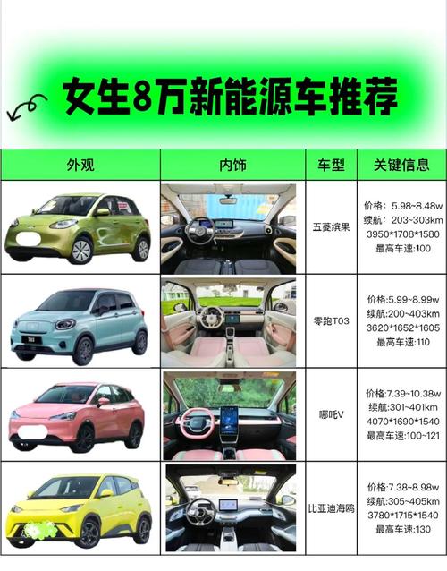 新能源电动车报价大全(新能源电车价格及图片)