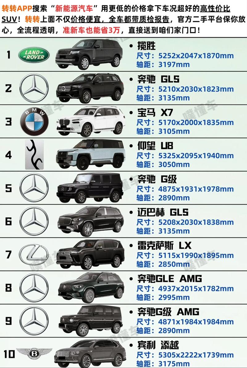 销量最好的suv排名(销量最高的suv)