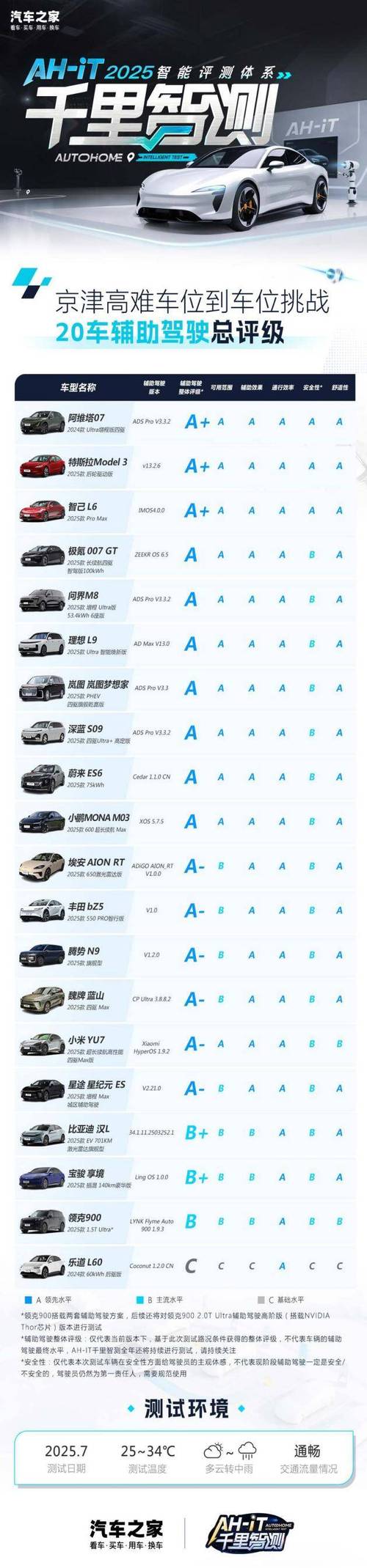 汽车网评/汽车评价最真实的网站