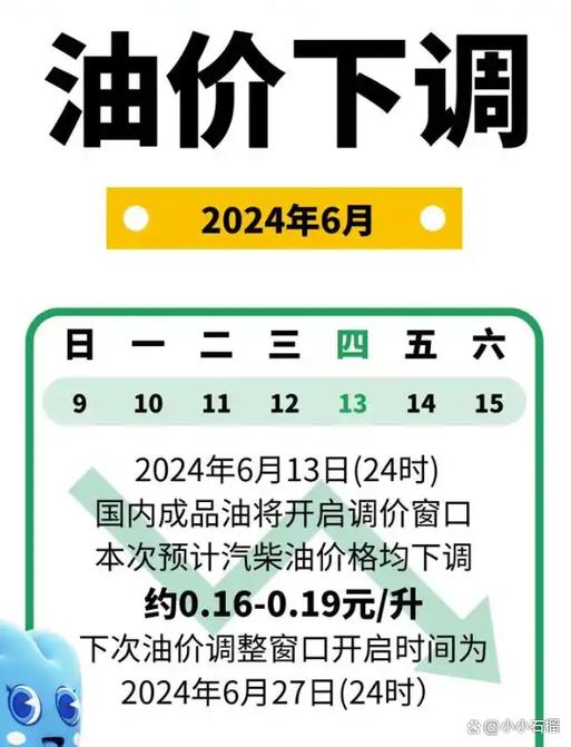 油价调整时间确定在12月19日／油价调整具体时间