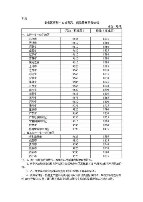 现在一吨柴油多少钱(一吨柴油价钱)