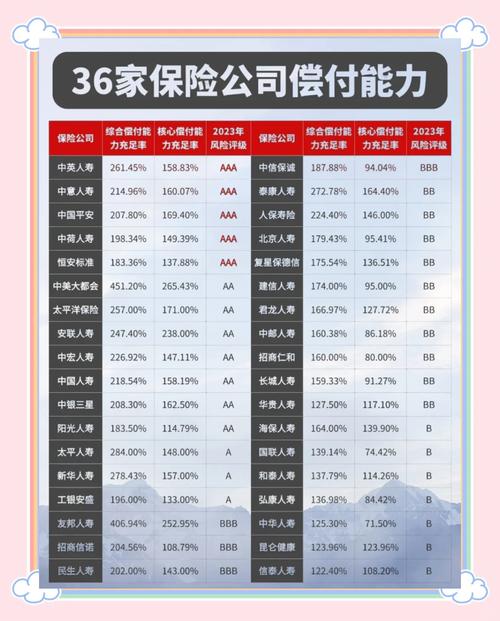保险公司排名一览表(保险公司排名一览表图片)