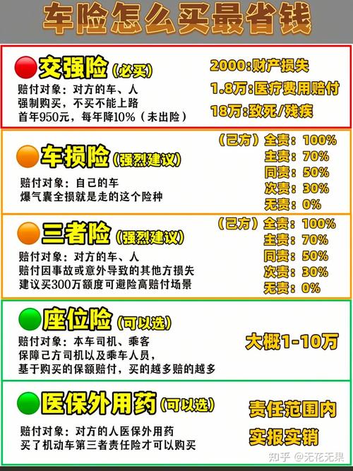 新车保险如何正确购买／车辆保险怎么买最合适