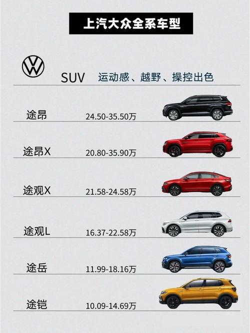 大众轿车档次从高到低／大众档次排名一览表