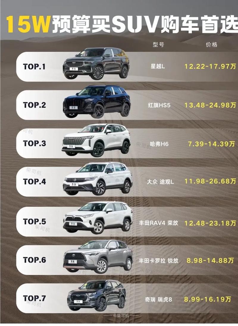 十五万以内的suv哪款好 15万以内的suv到底哪款最值得买