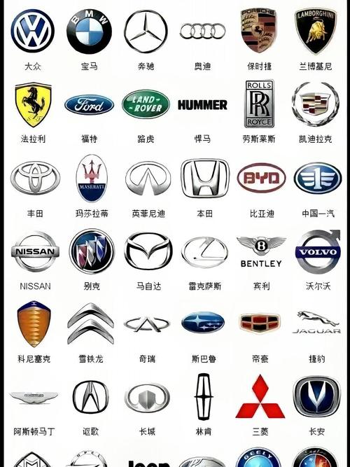 【最详细的车标大全,车标详解】