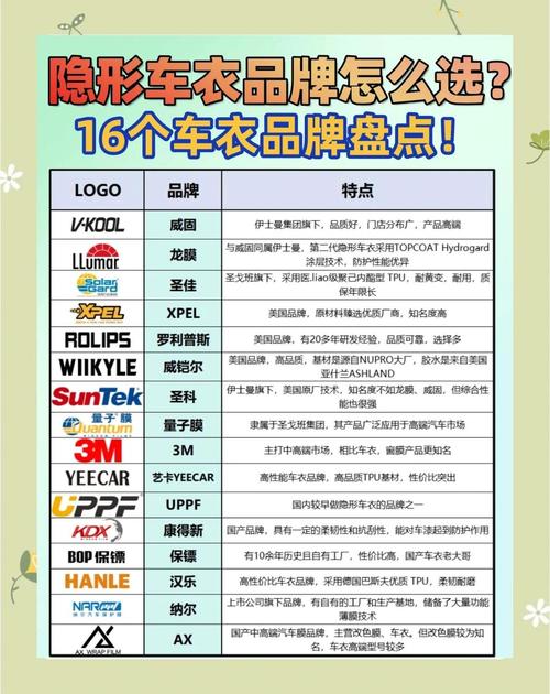 国产隐形车衣10大品牌,国产隐形车衣牌子