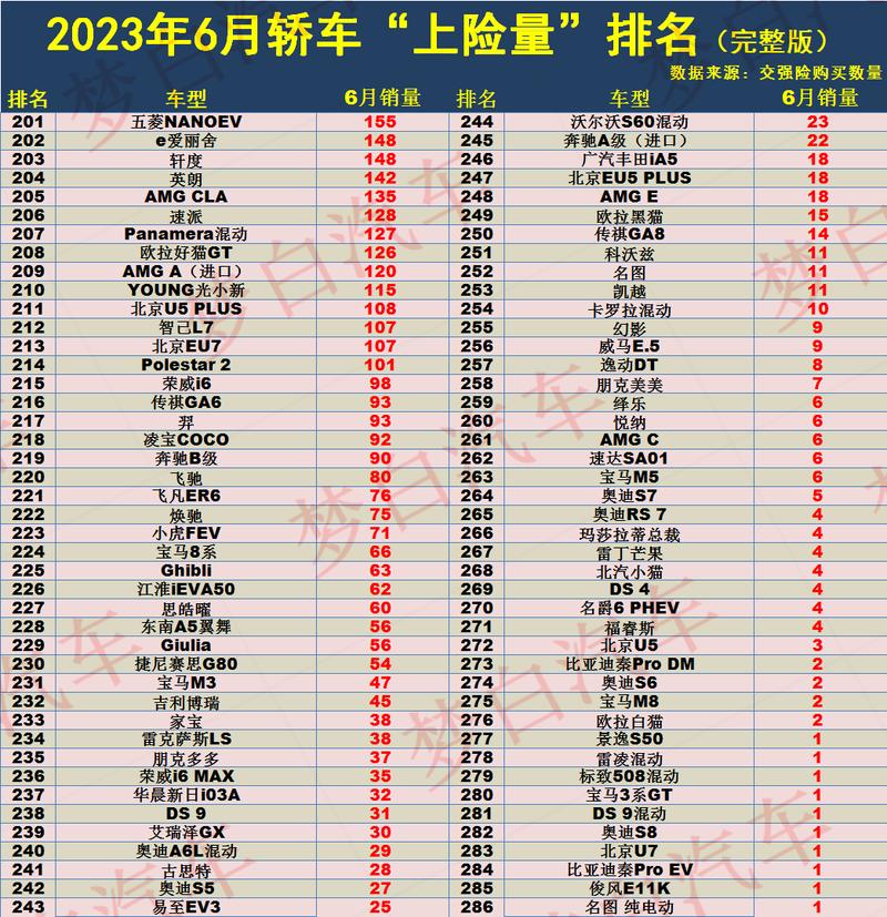 六月汽车销量排行榜 6月汽车销量榜