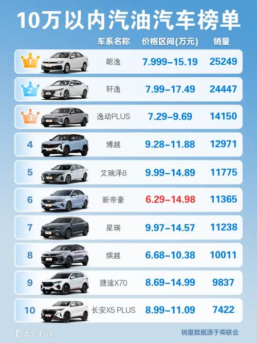 中大型suv油耗排行榜/十万左右的油车suv排行榜前十名