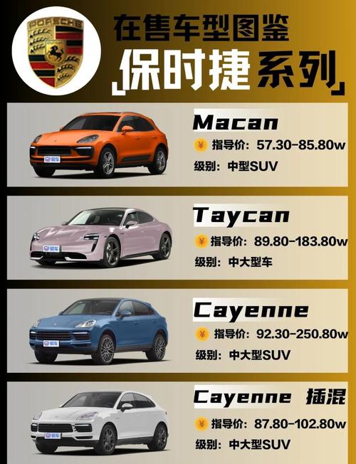 保时捷车型及价格及图片大全／保时捷全部图片及价格