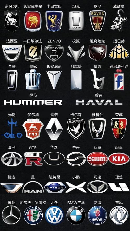 史上最全车标/车标大全