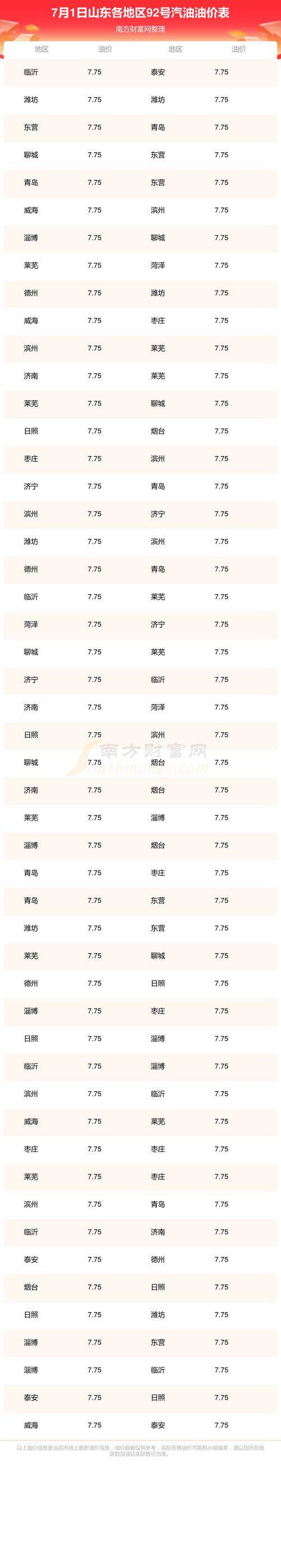 一升等于多少斤92汽油／1升等于几斤几两汽油