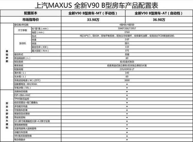 大通v90车型尺寸参数表／大通v90有几种车型