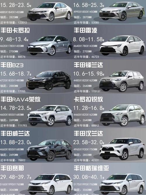 一汽丰田质量到底如何／一汽丰田什么档次