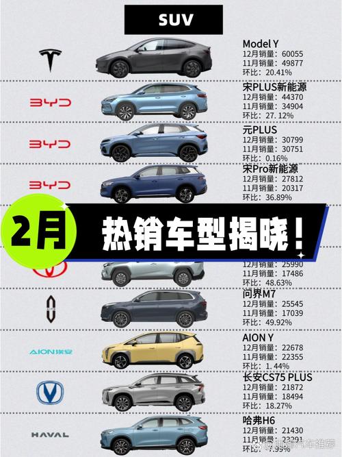 2月suv销量排行榜,2月suv销量排行榜汽车