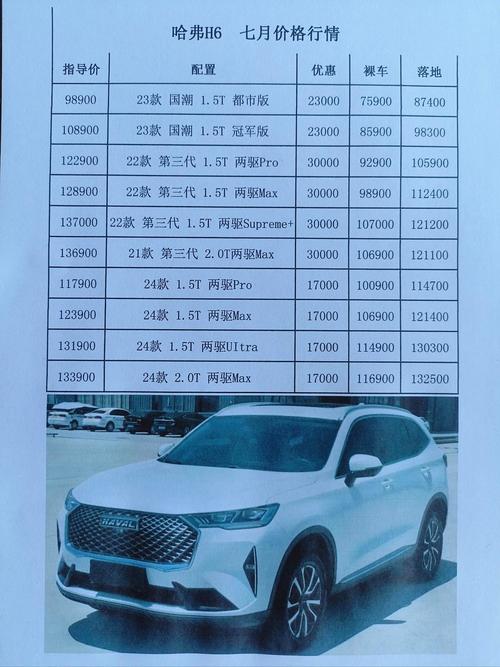 【h7长城多少钱一辆,长城汽车h7高配什么价】