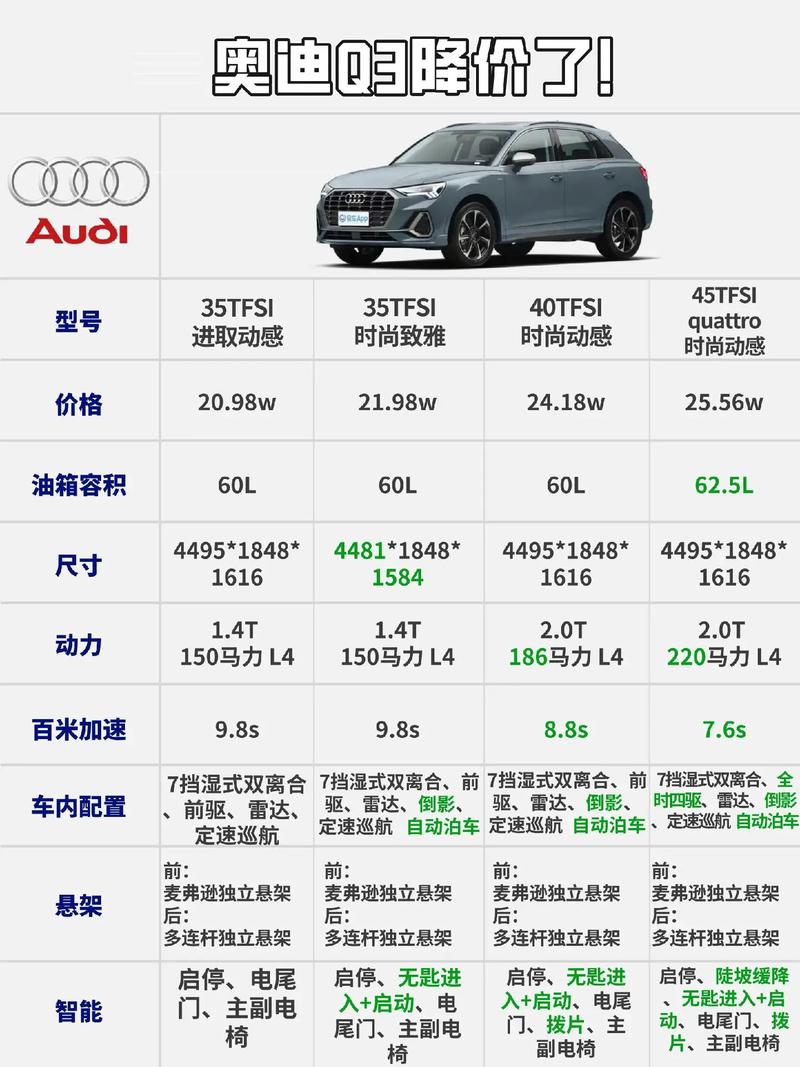 奥迪q3多少钱报价表／奥迪q3价格多少报价表