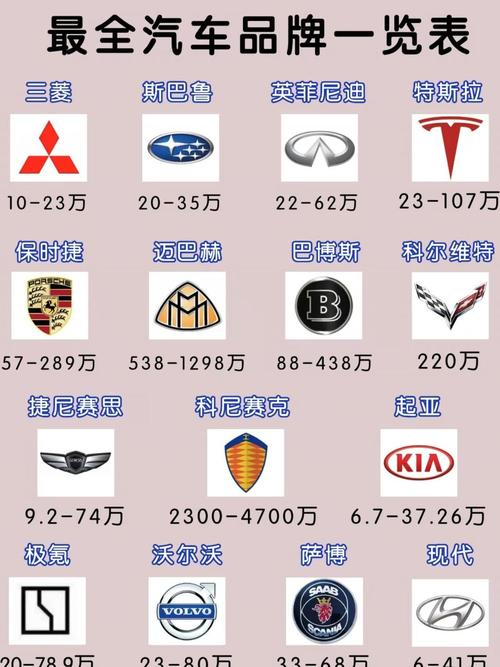 【汽车品牌前十名排行榜,汽车品牌排行前100】