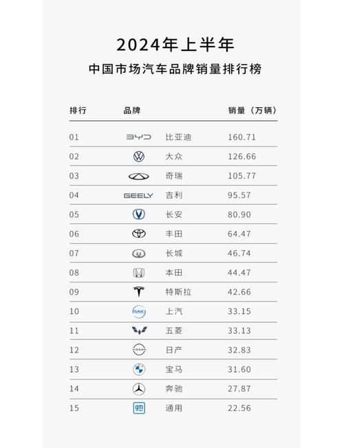 中国什么车销量第一(国内什么车销量第一)