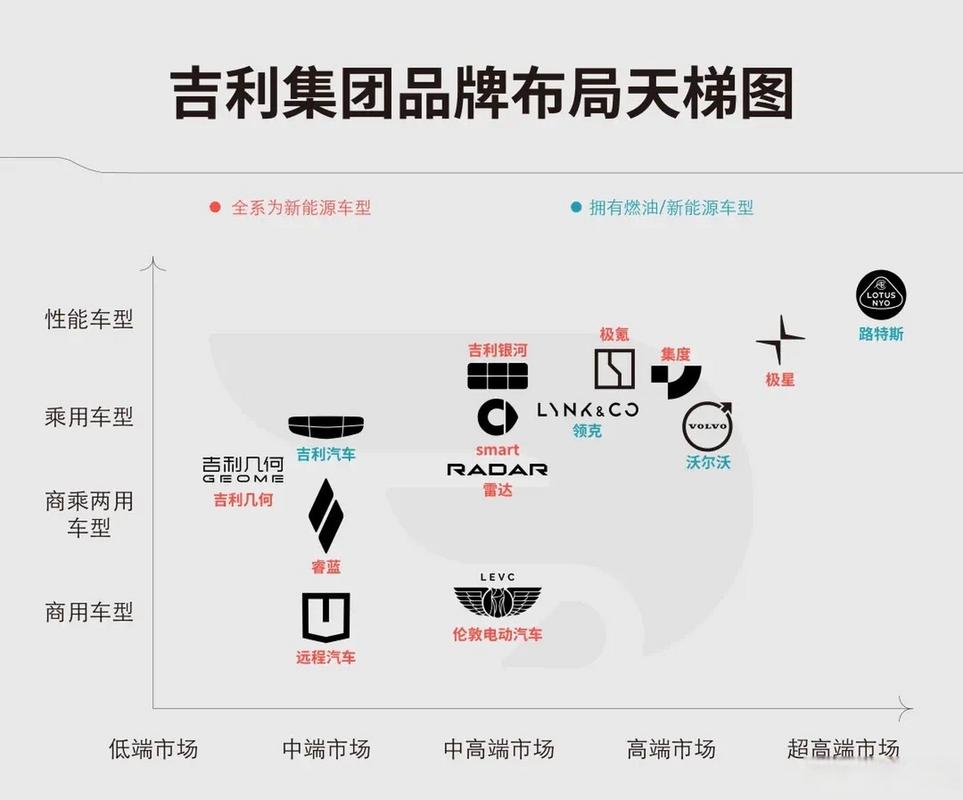 吉利集团旗下品牌大全的简单介绍