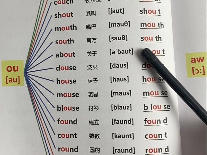 glamorous怎么读 glamorous怎么读英语