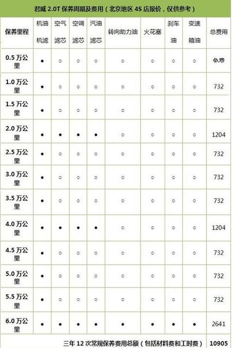 别克4s店保养一次多少钱/别克4s店保养报价表
