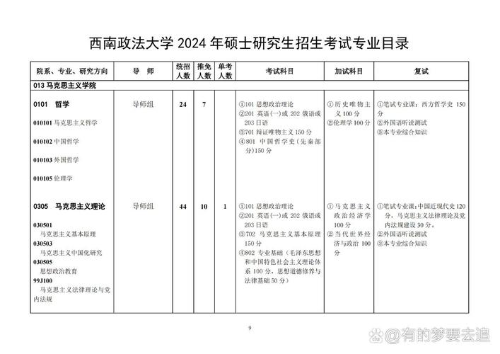 2024年研究生招生简章(2022年研究生招生信息网)