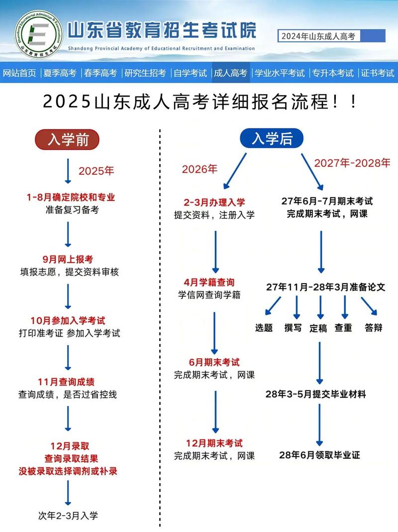 2025普通高考网上报名入口 2021年普通高考报名入口