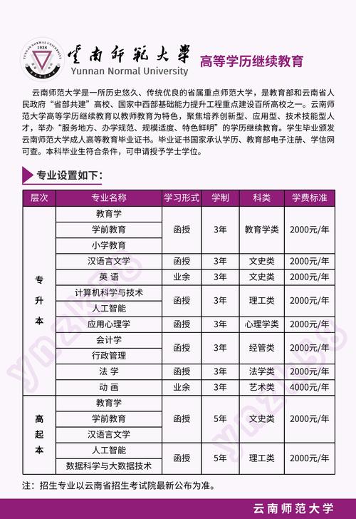 大理大学研究生招生专业目录/大理大学研究生招生官网