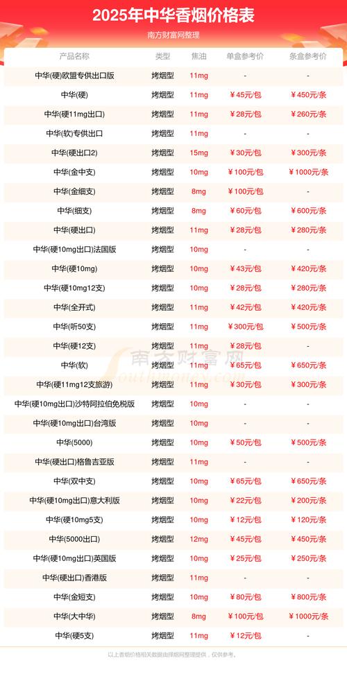 【软中华烟多少钱一条,深圳软中华烟多少钱一条】