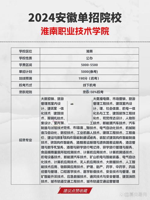 淮南职业技术学院官网 淮南职业技术学院官网电话