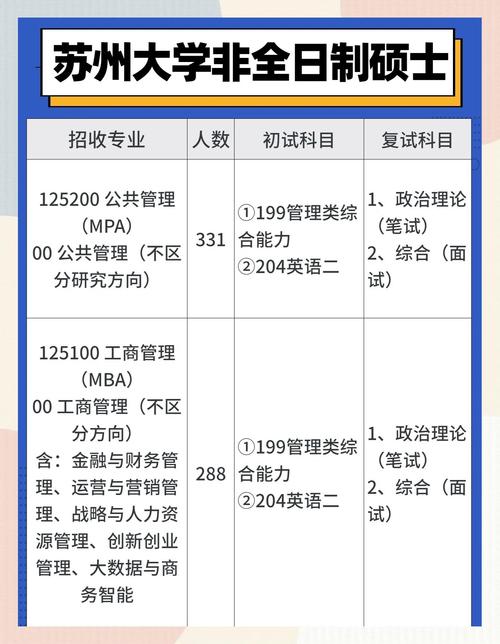 苏州大学在职研究生招生简章/苏州大学在职研究生招生简章官网
