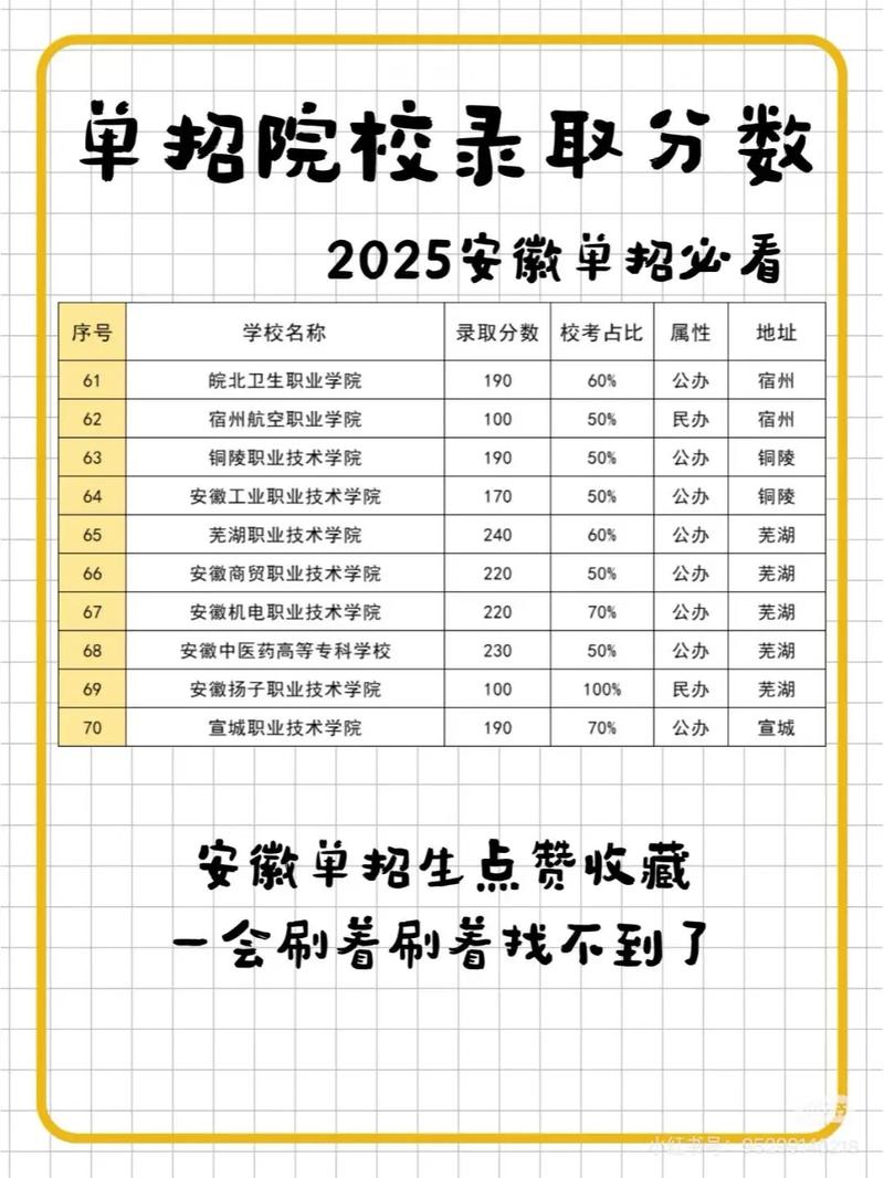 文化课400分能上浙传吗/490分能考上浙传嘛